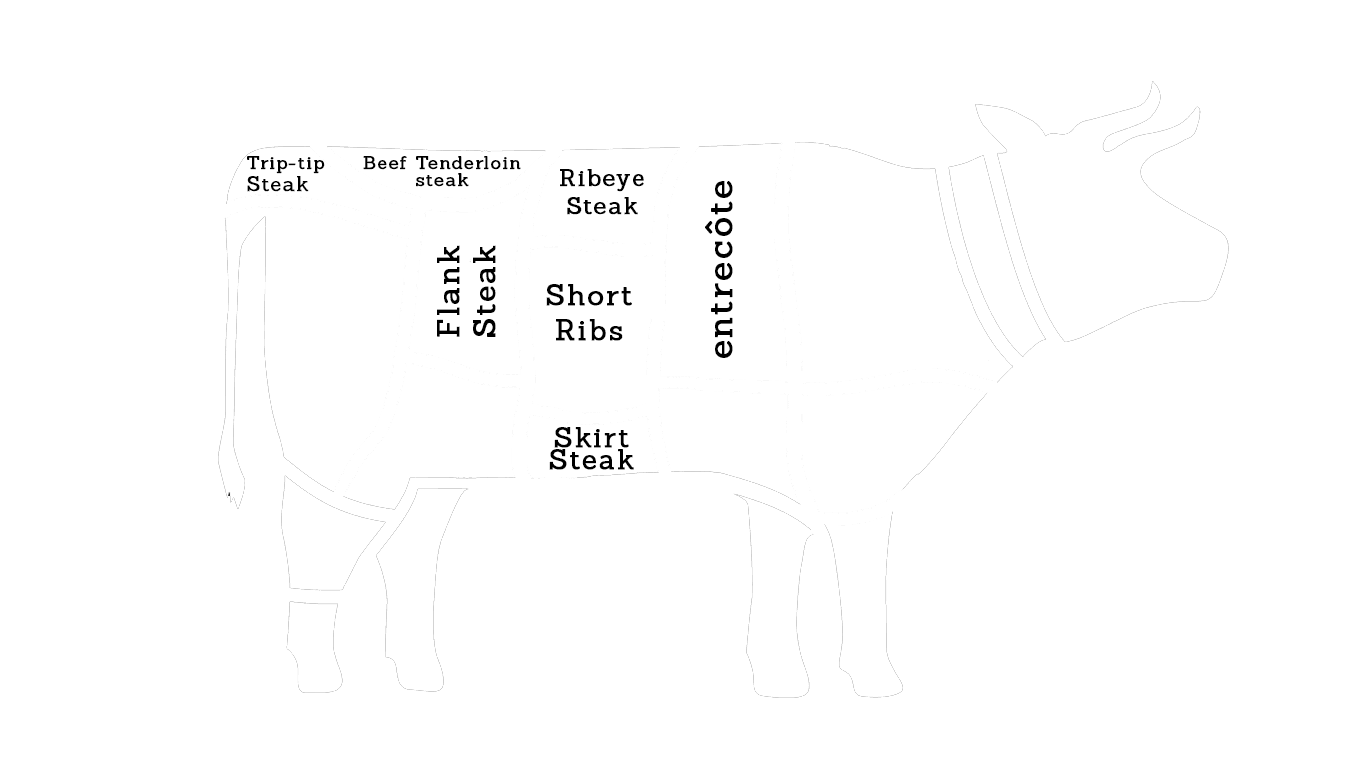 Diagrama de despiece: vacío, entraña, entrecôte, colita, asado de tira, ojo de bife y solomillo