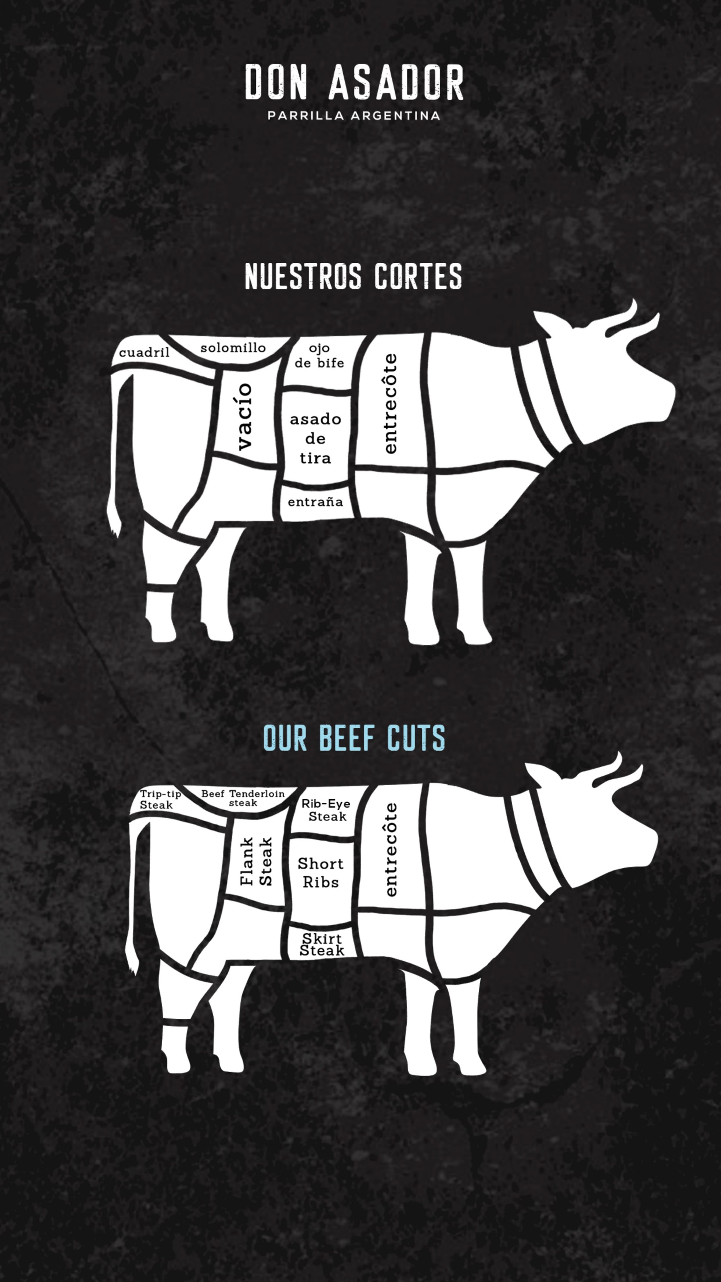 Carta Don Asador — Nuestros cortes
